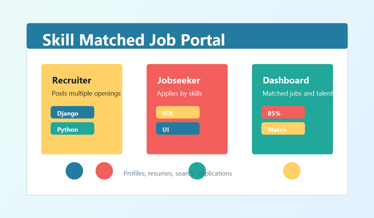 Job portal dashboard preview
